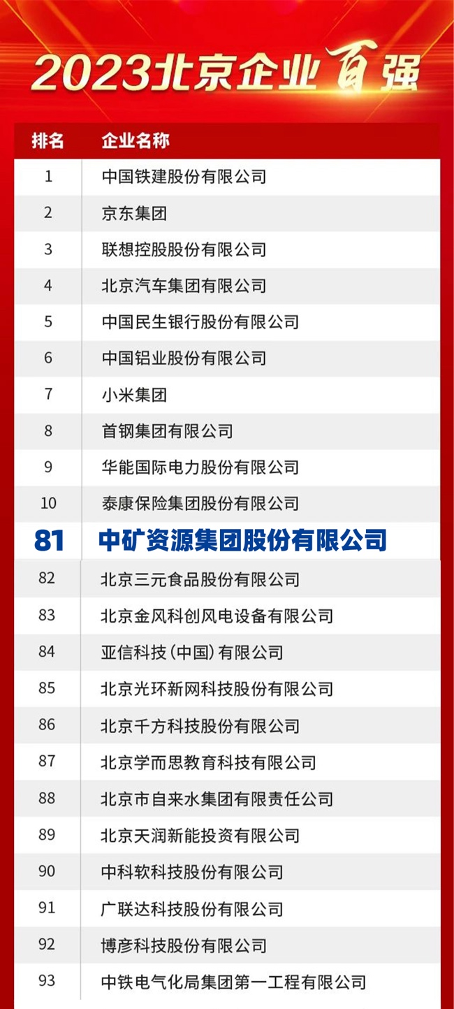 bb贝博资源荣膺2023北京企业百强榜